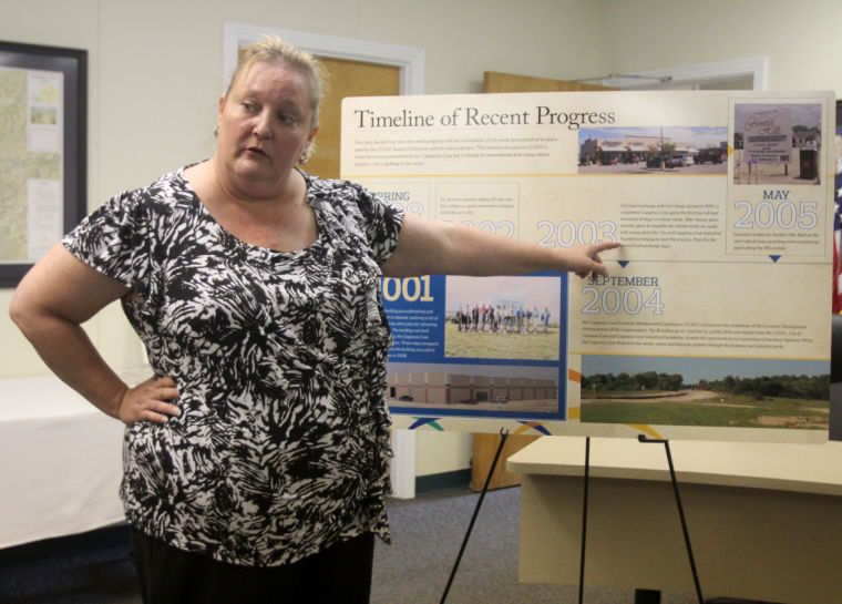 Copperas Cove Economic Development